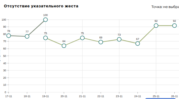 Экран для работы с поведенческим планом в приложении 'Моя сессия'